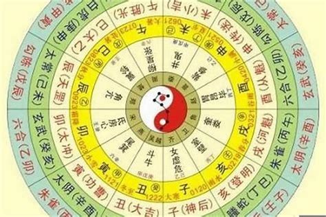 計算五行|生辰八字算命,生辰八字查詢,免費排八字,君子閣線上算八字免費測試